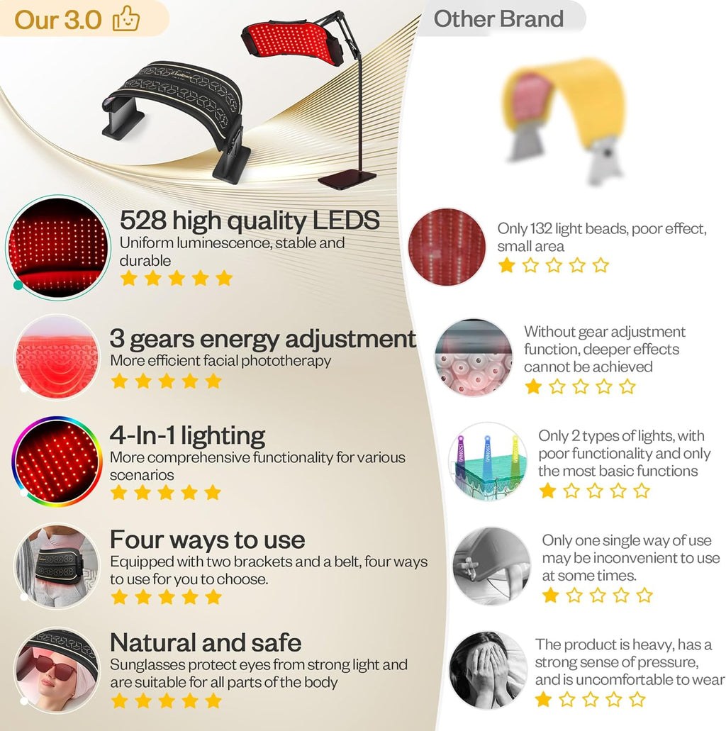 Red & Near-Infrared Light Therapy Device - view 2